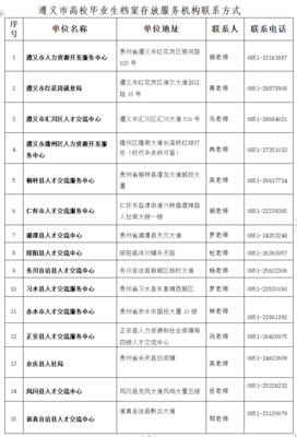 遵义市高校毕业生档案存放服务机构(人才交流中心)联系方式、地址、联系电话