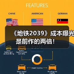 《地铁2039》成本曝光 是前作的两倍!(图2) 《地铁2039》成本曝光 是前作的两倍!(图2)