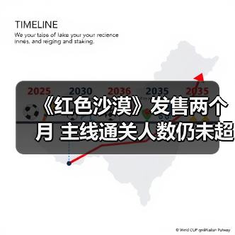 《红色沙漠》发售两个月 主线通关人数仍未超过10%(图4) 《红色沙漠》发售两个月 主线通关人数仍未超过10%(图4)
