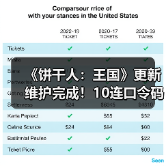 《饼干人：王国》更新维护完成！10连口令码+新角色限时上线，福利详解（图3）