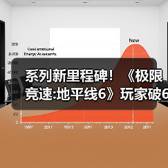 系列新里程碑！《极限竞速:地平线6》玩家破600万