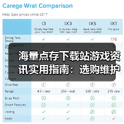 海量点存下载站游戏资讯实用指南：选购维护与常见问题解析（图3）