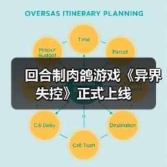 回合制肉鸽游戏《异界失控》正式上线