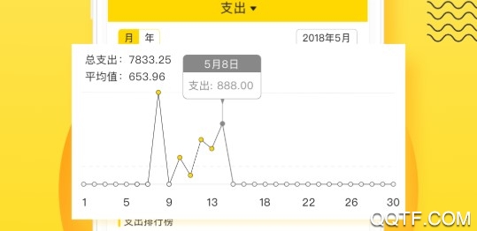 点点极速版App