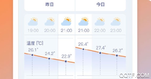 天气管家 天气管家